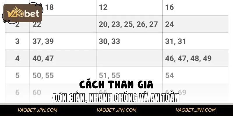 Đọc ngay hướng dẫn chơi xổ số tự chọn và sẵn sàng đặt cược